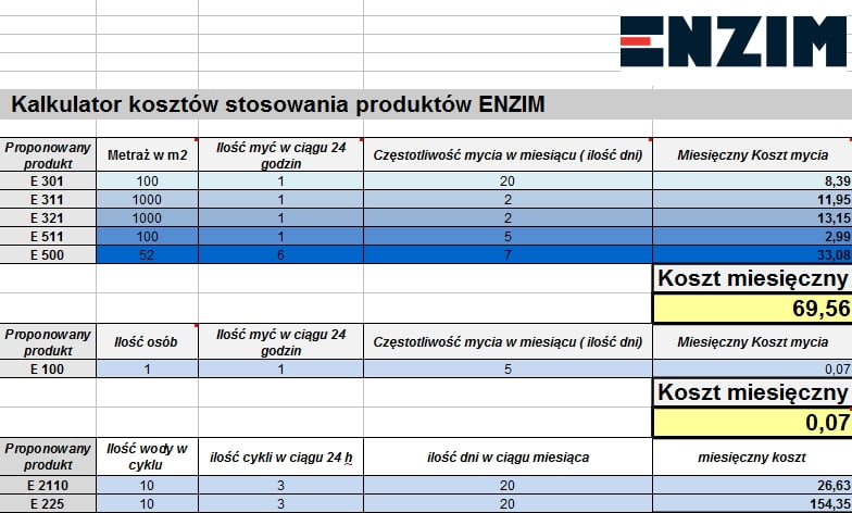 Kalkulator Kosztów